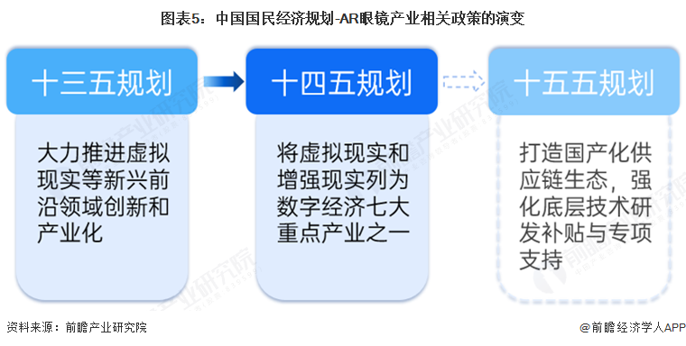 PG電子2025年中國(guó)AR眼鏡財(cái)產(chǎn)十大立異企業(yè)：Xreal、雷鳥(niǎo)立異、靈伴科技、(圖1)