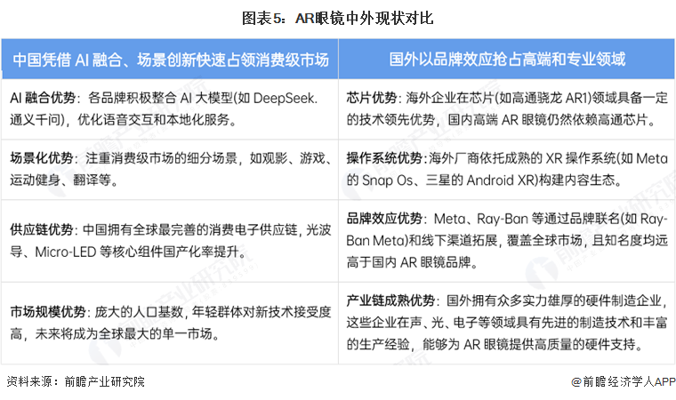 PG電子2025年中國(guó)AR眼鏡財(cái)產(chǎn)十大立異企業(yè)：Xreal、雷鳥(niǎo)立異、靈伴科技、(圖3)