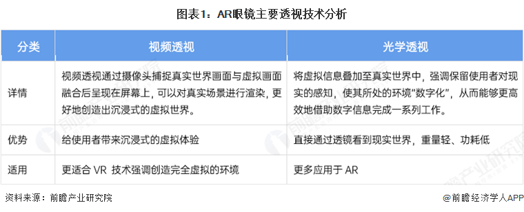 PG電子2025年中國(guó)AR眼鏡財(cái)產(chǎn)十大立異企業(yè)：Xreal、雷鳥(niǎo)立異、靈伴科技、(圖17)
