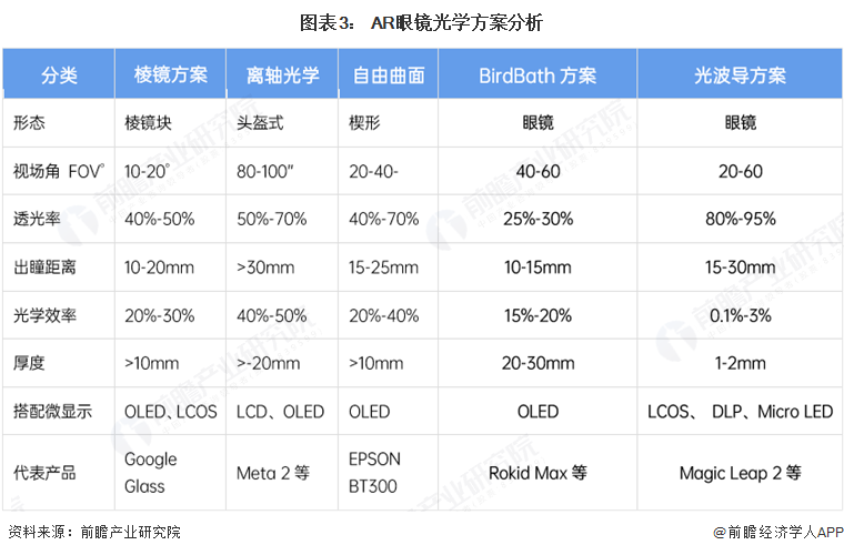 PG電子2025年中國(guó)AR眼鏡財(cái)產(chǎn)十大立異企業(yè)：Xreal、雷鳥(niǎo)立異、靈伴科技、(圖19)