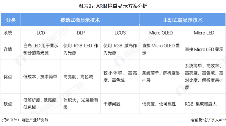 PG電子2025年中國(guó)AR眼鏡財(cái)產(chǎn)十大立異企業(yè)：Xreal、雷鳥(niǎo)立異、靈伴科技、(圖18)