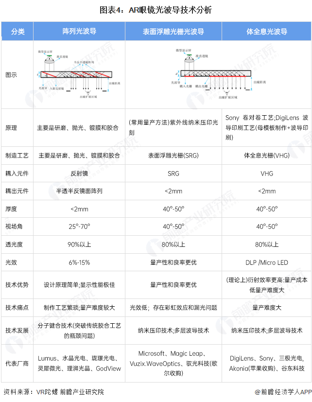 PG電子2025年中國(guó)AR眼鏡財(cái)產(chǎn)十大立異企業(yè)：Xreal、雷鳥(niǎo)立異、靈伴科技、(圖20)