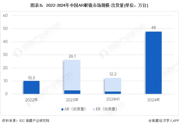 pg電子娛樂官網2025年中國AR眼鏡財產供給鏈十大代表性企業(yè)：雷鳥立異、太若科(圖2)