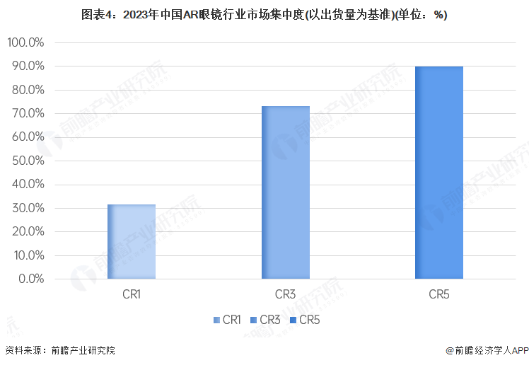 pg電子娛樂官網2025年中國AR眼鏡財產供給鏈十大代表性企業(yè)：雷鳥立異、太若科(圖15)