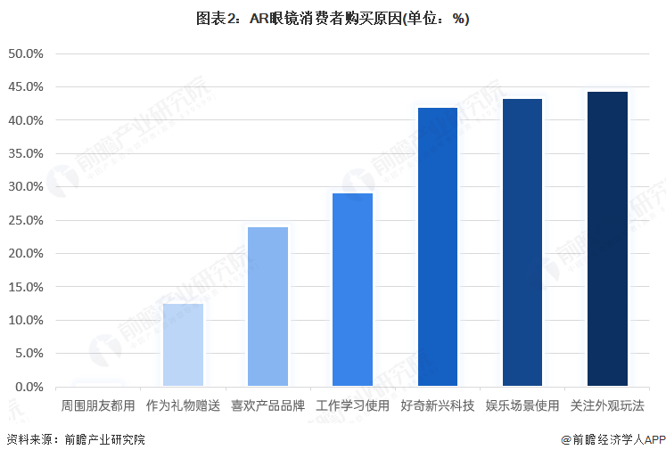 pg電子娛樂官網2025年中國AR眼鏡財產供給鏈十大代表性企業(yè)：雷鳥立異、太若科(圖16)