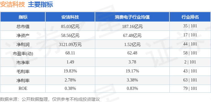 pg電子娛樂(lè)官網(wǎng)股票行情快報(bào)：安潔科技（002635）6月13日主力資金凈賣(mài)出1(圖2)